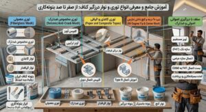 توری کناف و آشنایی با انواع نوار درزگیر
