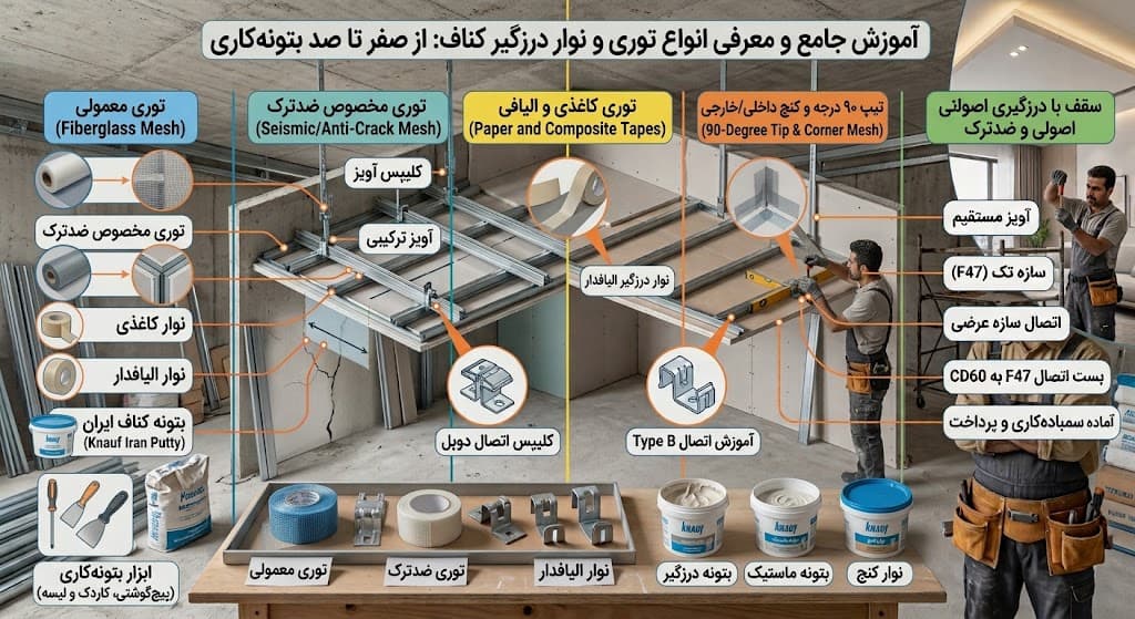 توری کناف و آشنایی با انواع نوار درزگیر